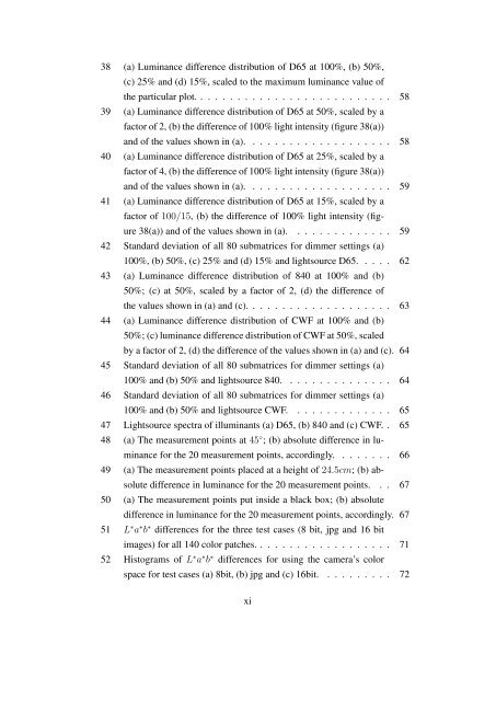 Usability of Digital Cameras for Verifying Physically Based ...