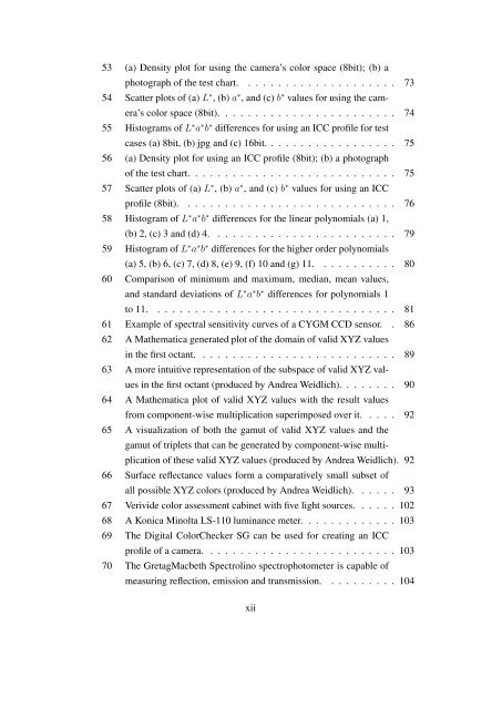 Usability of Digital Cameras for Verifying Physically Based ...