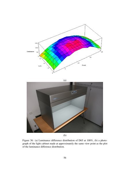 Usability of Digital Cameras for Verifying Physically Based ...