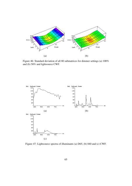 Usability of Digital Cameras for Verifying Physically Based ...