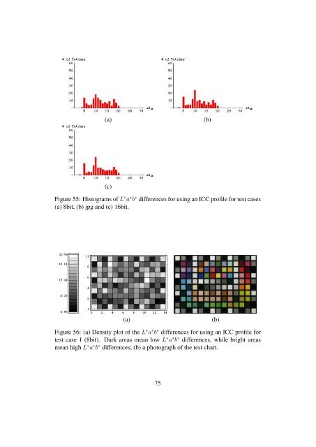 Usability of Digital Cameras for Verifying Physically Based ...