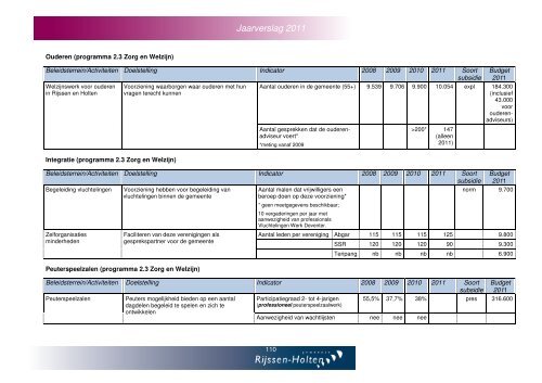 Jaarverslag en jaarrekening 2011 - Gemeente Rijssen-Holten