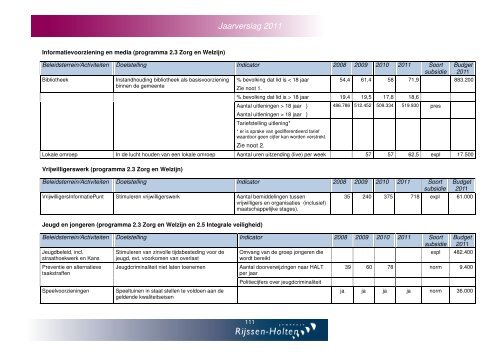 Jaarverslag en jaarrekening 2011 - Gemeente Rijssen-Holten