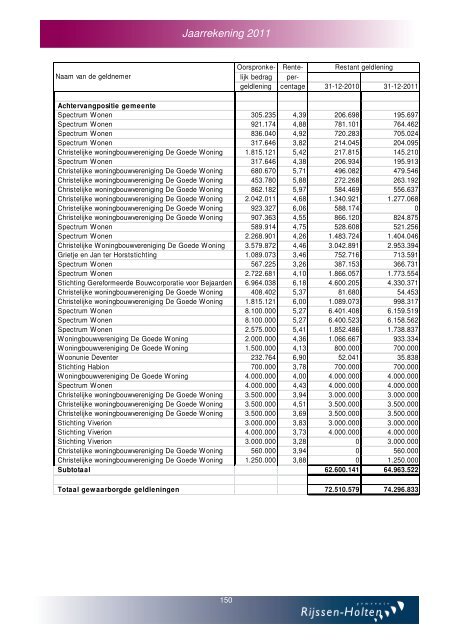 Jaarverslag en jaarrekening 2011 - Gemeente Rijssen-Holten