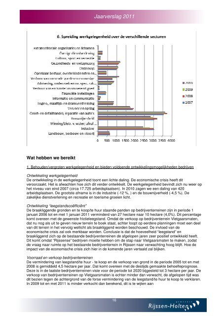 Jaarverslag en jaarrekening 2011 - Gemeente Rijssen-Holten