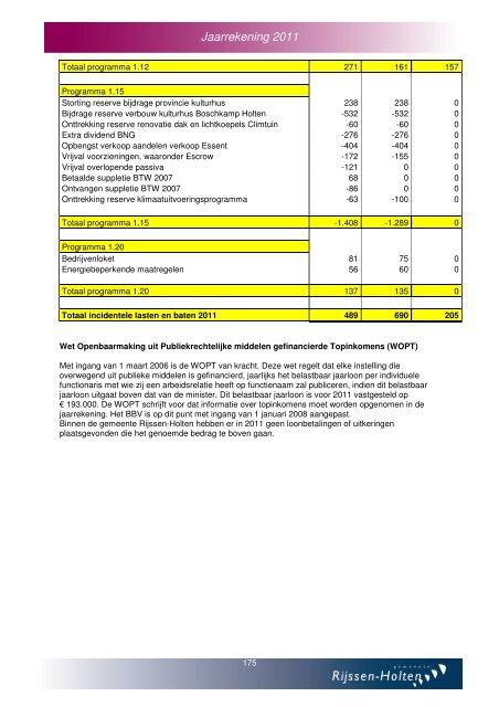 Jaarverslag en jaarrekening 2011 - Gemeente Rijssen-Holten