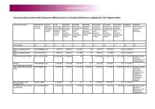 Jaarverslag en jaarrekening 2011 - Gemeente Rijssen-Holten