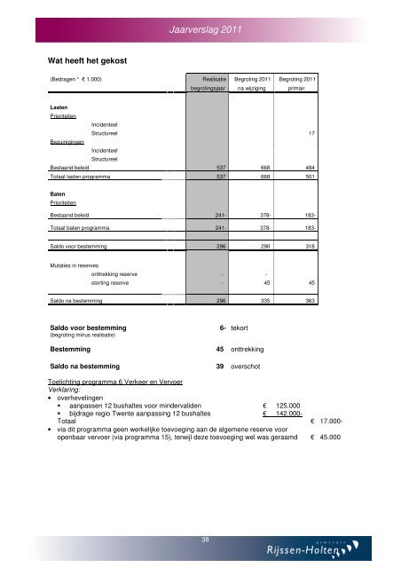 Jaarverslag en jaarrekening 2011 - Gemeente Rijssen-Holten