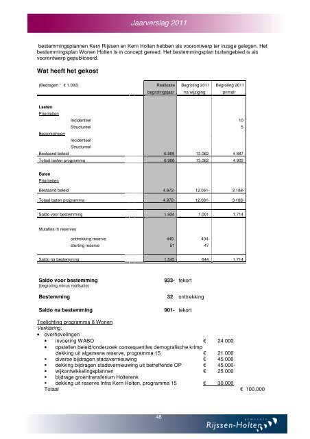 Jaarverslag en jaarrekening 2011 - Gemeente Rijssen-Holten