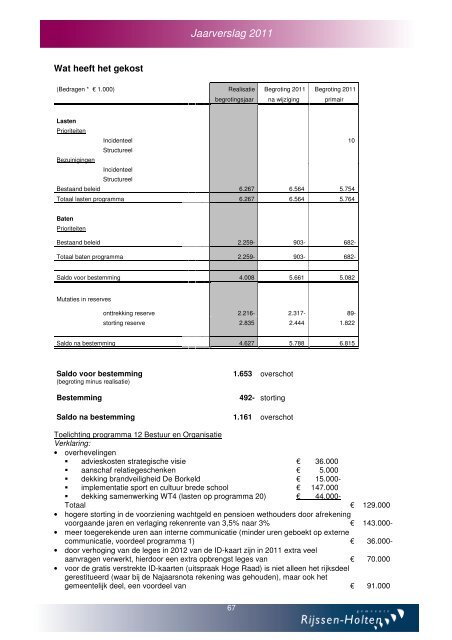 Jaarverslag en jaarrekening 2011 - Gemeente Rijssen-Holten