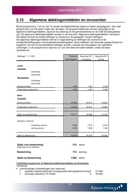 Jaarverslag en jaarrekening 2011 - Gemeente Rijssen-Holten