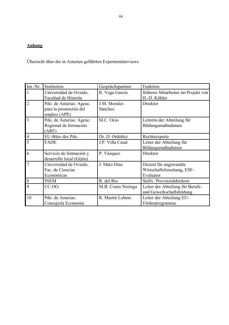 Politikfeld Arbeitsmarkt - Fakultät für Sozialwissenschaft der Ruhr ...