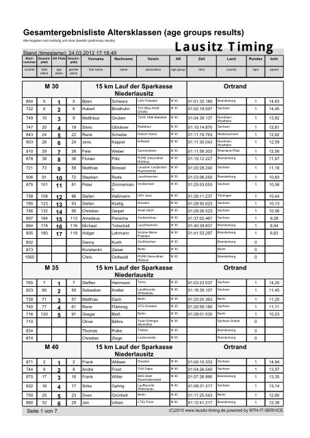 Gesamtergebnisliste Altersklassen (age groups ... - Lausitz-Timing