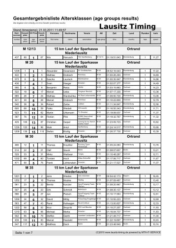 Gesamtergebnisliste Altersklassen (age groups ... - Lausitz-Timing