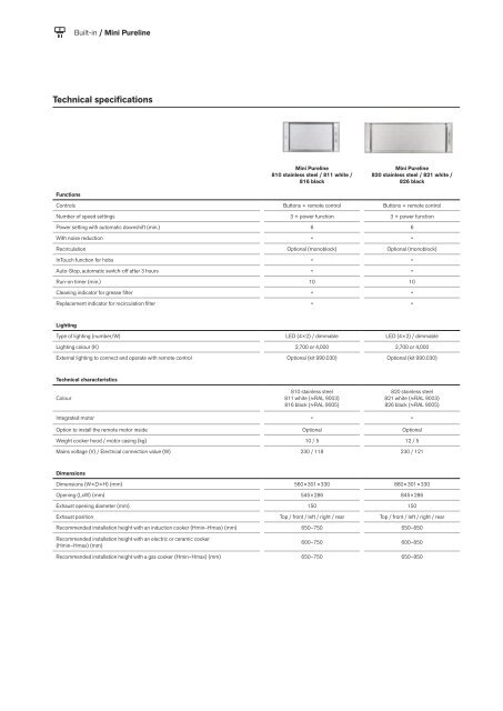 Novy catalog 2021 (en-GB_LR)