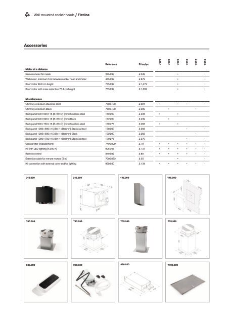 Novy catalog 2021 (en-GB_LR)