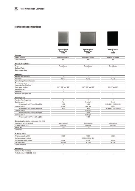 Novy catalog 2021 (en-GB_LR)