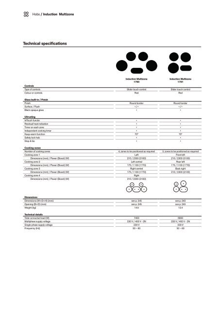 Novy catalog 2021 (en-GB_LR)