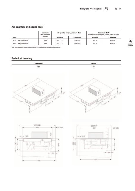 Novy catalog 2021 (en-GB_LR)