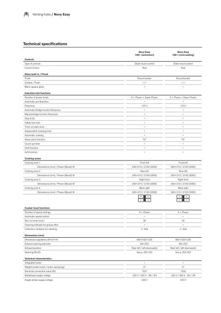 Novy catalog 2021 (en-GB_LR)