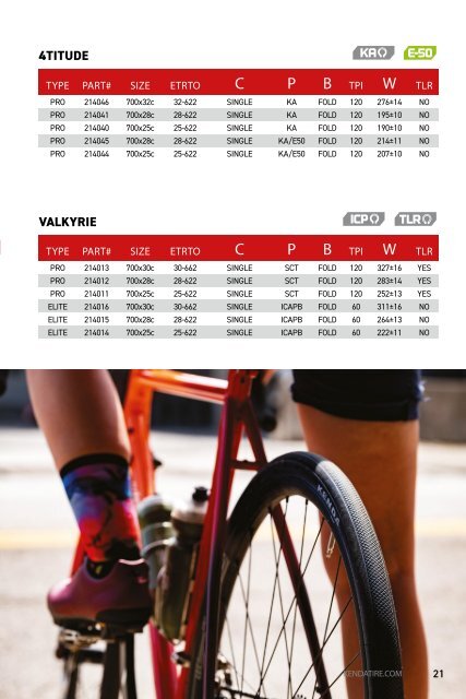 Kenda Bicycle Tire Catalog