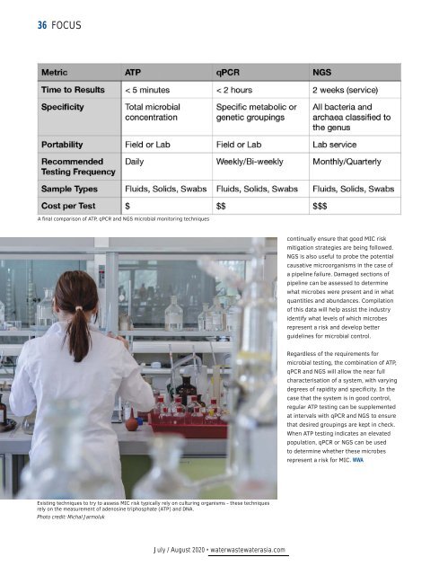 Water & Wastewater Asia July/August 2020