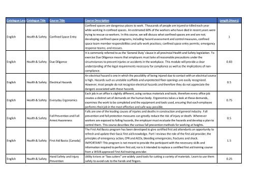 Vubiz Course List - 2021