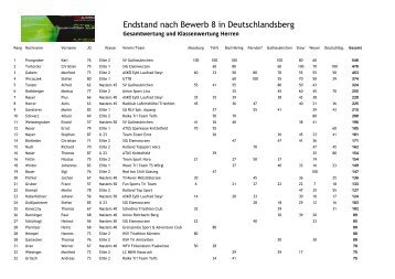 Endstand ÖTRV Duathlon Cup 2008 - Herren