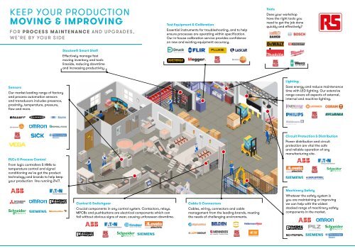 Keep Moving amp; Improving _ Process Maintenance Linecard (ID)