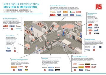 Keep Your Production Moving  Improving MRO Line Card - ID