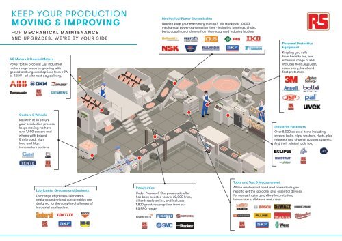 Keep Your Production Moving  Improving MRO Line Card - ID