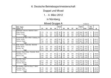 Druck Mixed Endstand - Deutscher Betriebssportverband