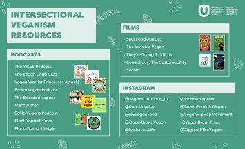 Intersectional Veganism Resources