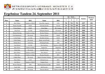 Ergebnisse Tandem 24. September 2011