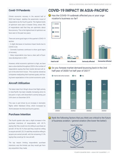 Asian Sky Quarterly 2020Q4