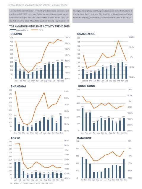 Asian Sky Quarterly 2020Q4