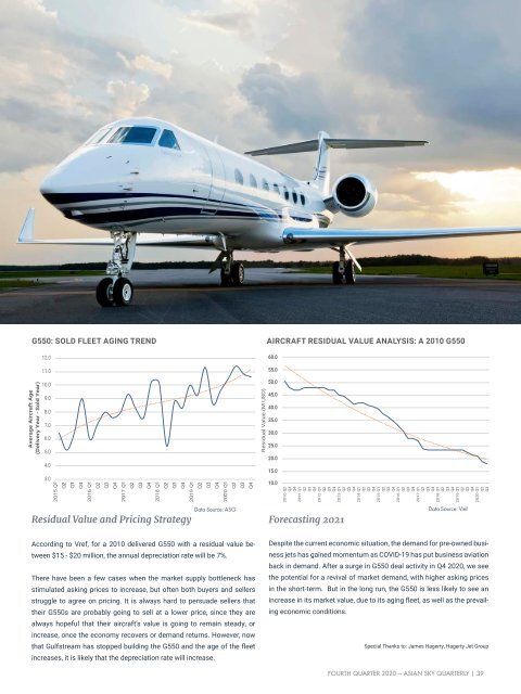 Asian Sky Quarterly 2020Q4