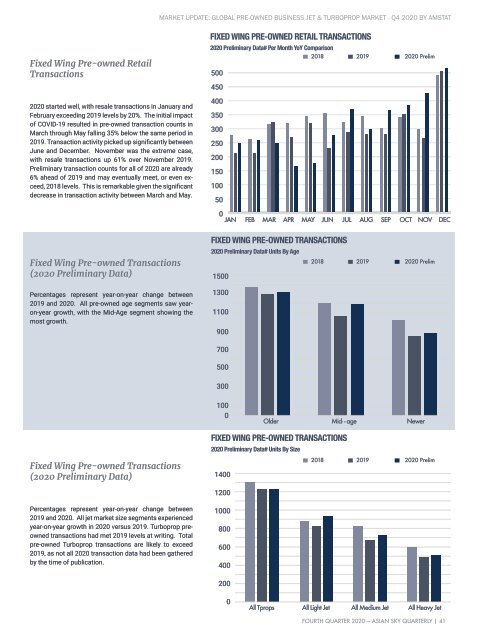 Asian Sky Quarterly 2020Q4