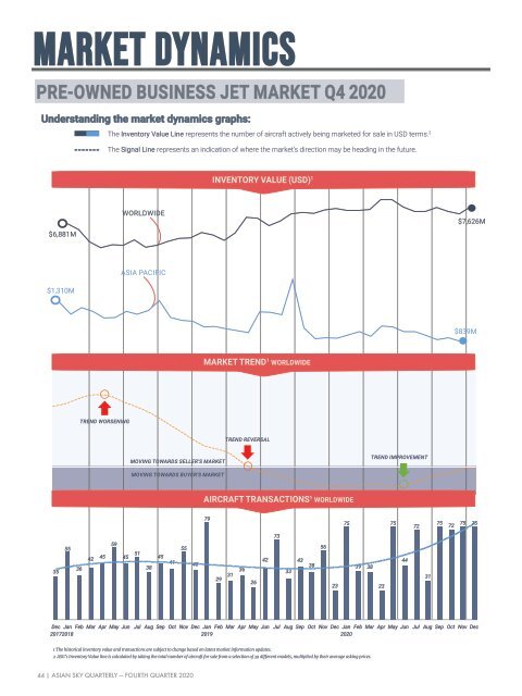 Asian Sky Quarterly 2020Q4