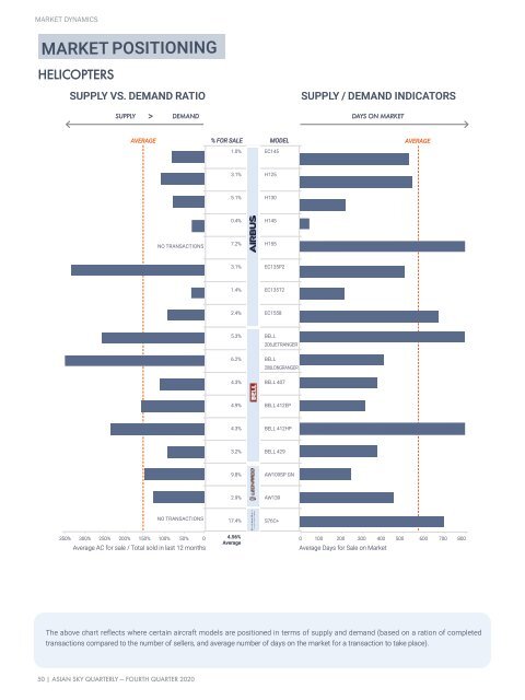 Asian Sky Quarterly 2020Q4