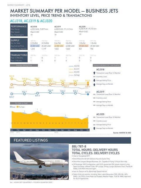 Asian Sky Quarterly 2020Q4