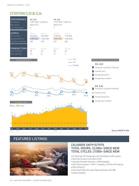 Asian Sky Quarterly 2020Q4