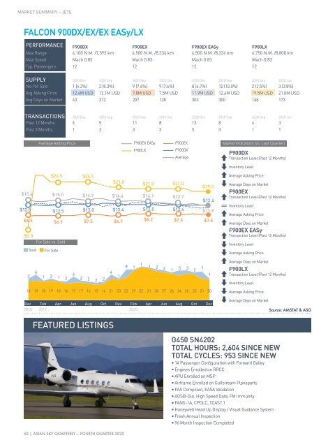 Asian Sky Quarterly 2020Q4