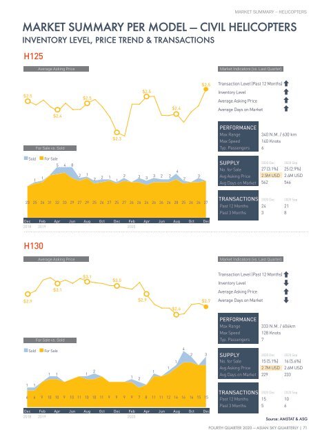 Asian Sky Quarterly 2020Q4