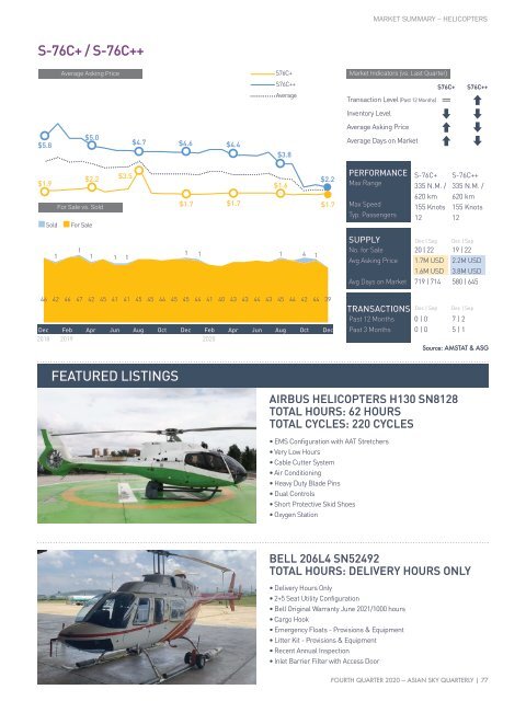 Asian Sky Quarterly 2020Q4