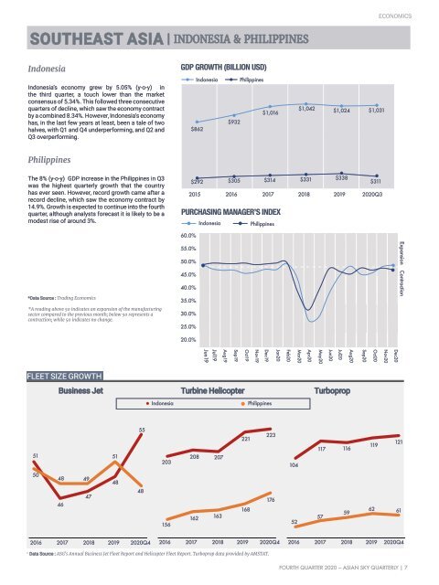 Asian Sky Quarterly 2020Q4