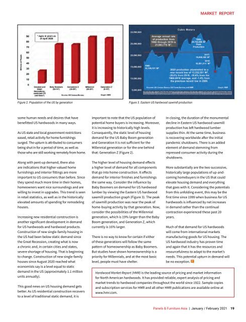 Panels & Furniture Asia January/February 2021