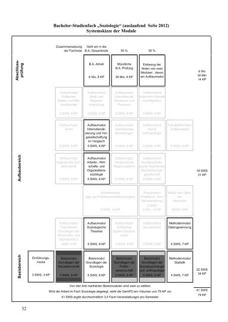 SOWI-INFO - Fakultät für Sozialwissenschaft der Ruhr-Universität ...