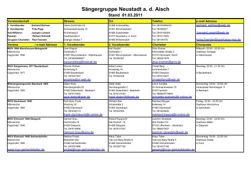 Sängergruppe Neustadt a. d. Aisch