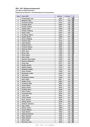 SPD - 2011 Stadtverordnetenwahl - SPD-Fraktion Kassel
